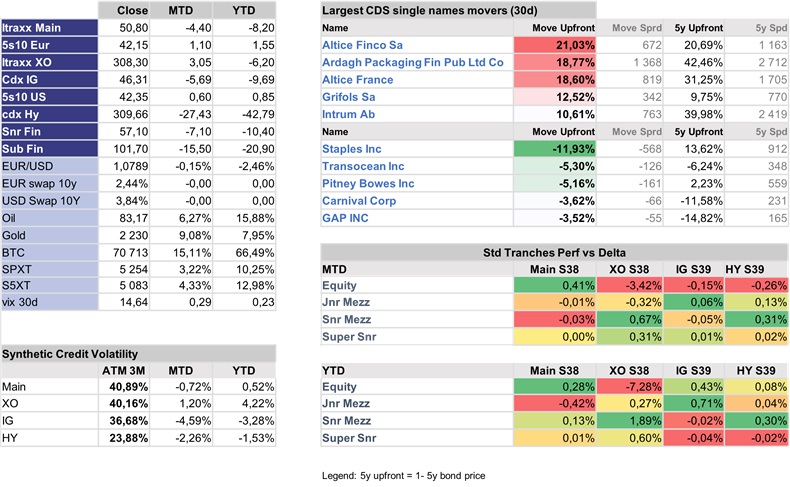 Credit Market Key Figures - As of End of March2024