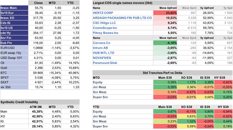 Credit Market Key Figures - As of End of April 2024