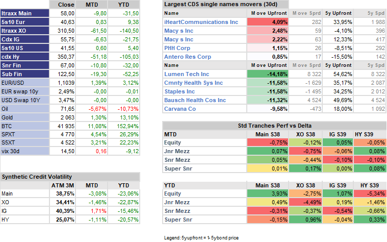 Credit Market Key Figures - As of End of Dec. 2023