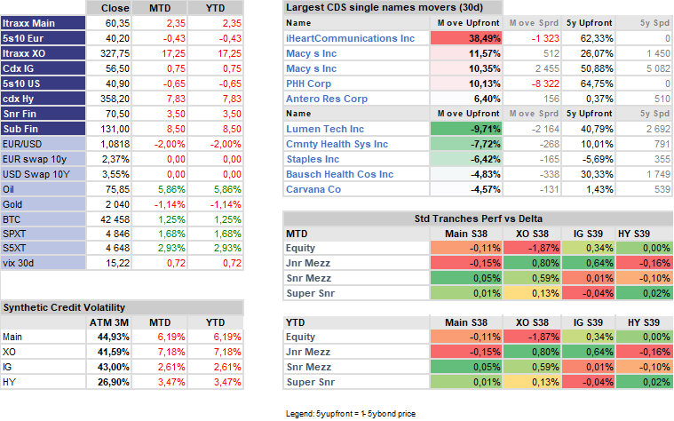 Credit Market Key Figures - As of End of Jan. 2024