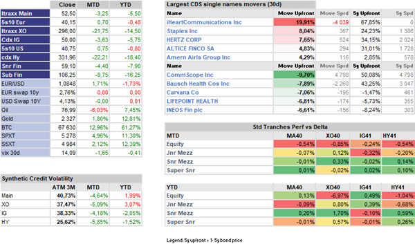 Credit Market Key Figures - As of End of May 2024